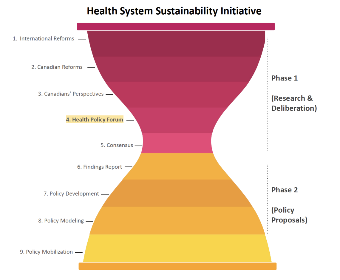 Sustainability 