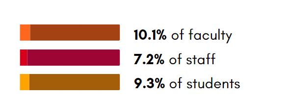 AFU status awareness
