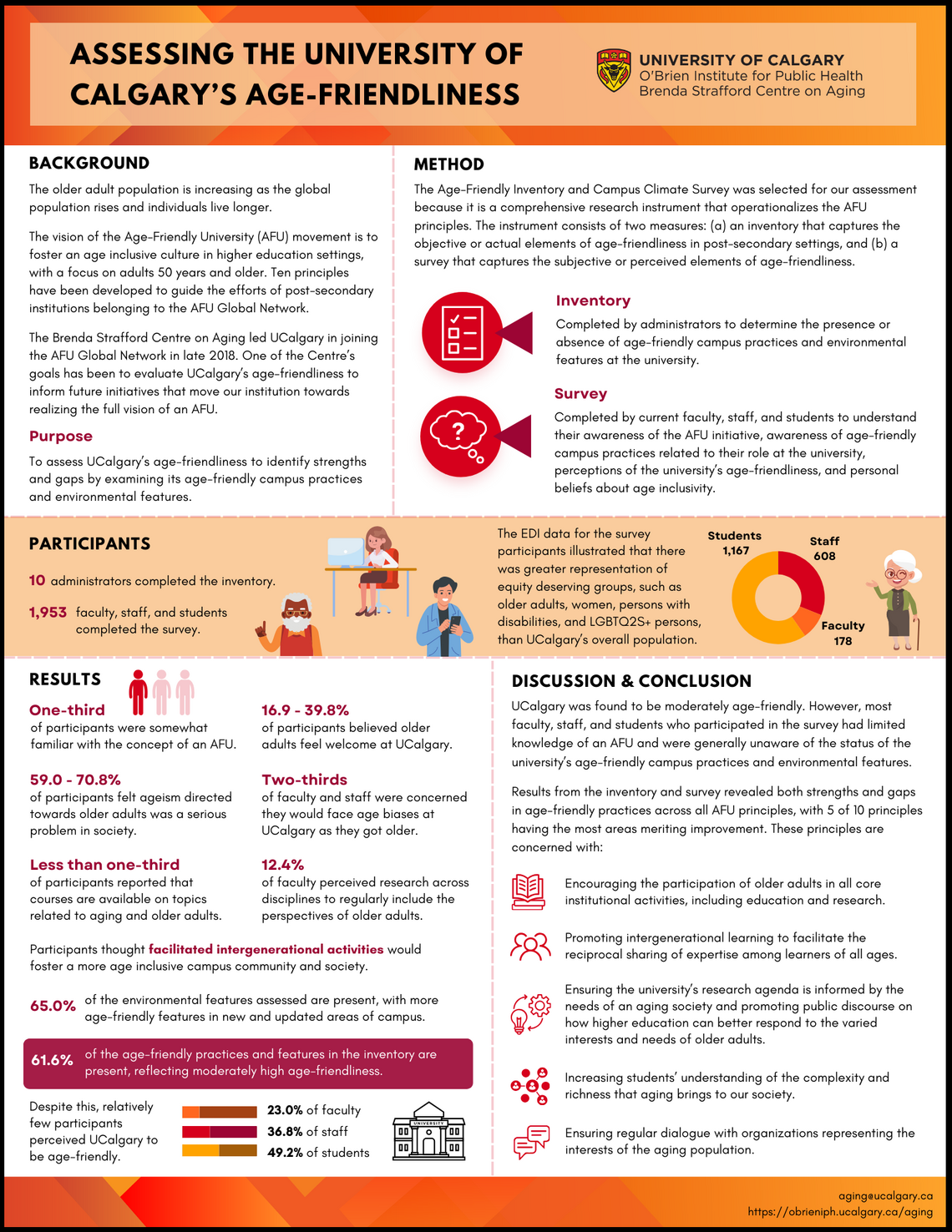 Image of the one-page research summary