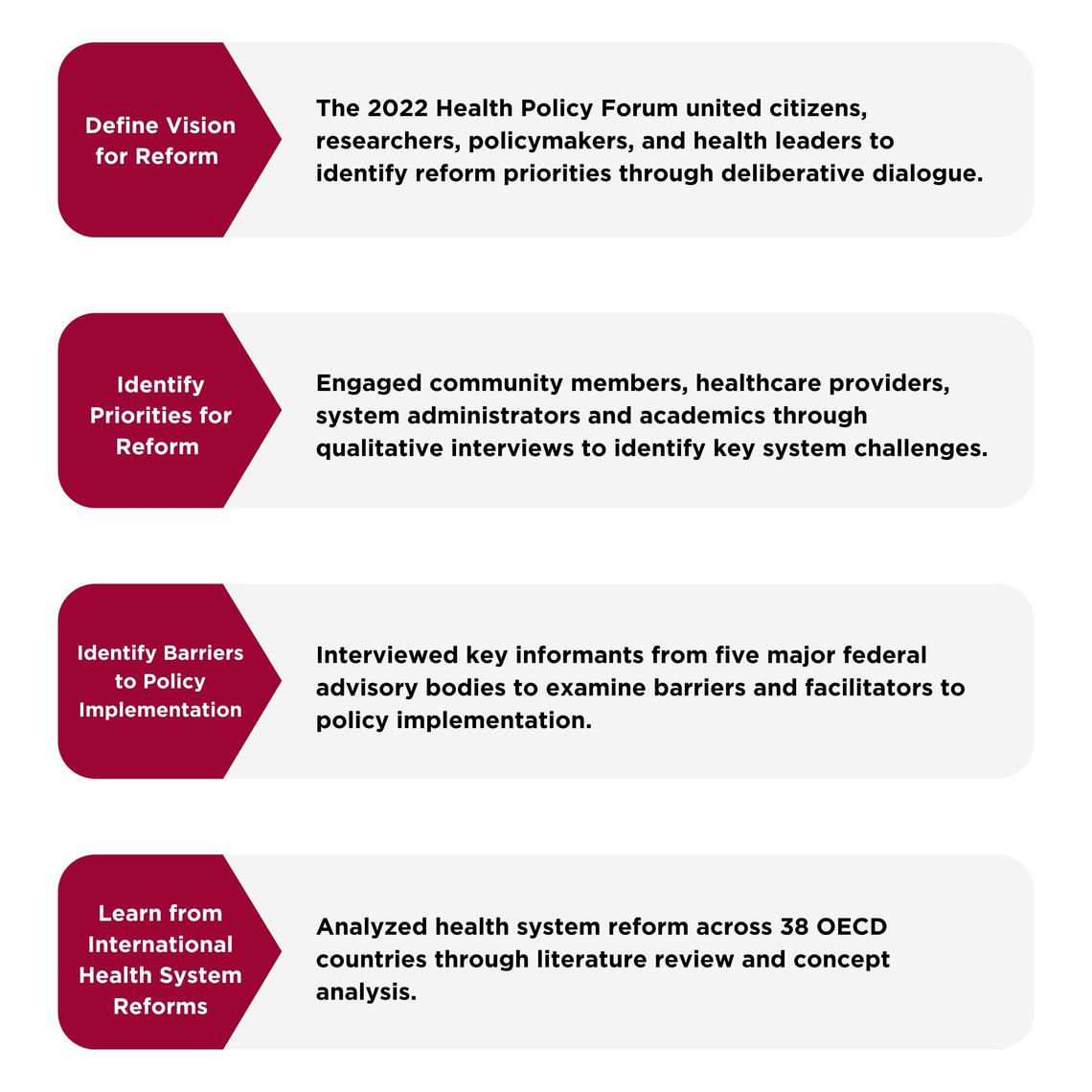 HSSI Diagram 