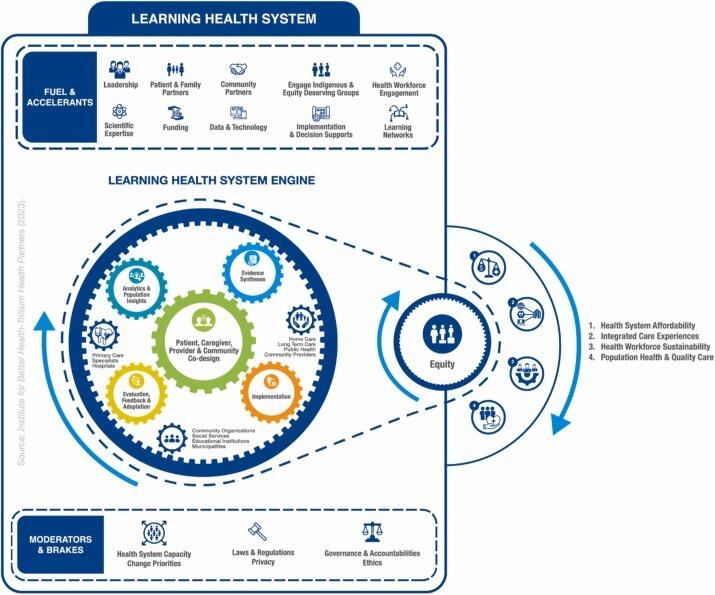 Learning Health System Engine