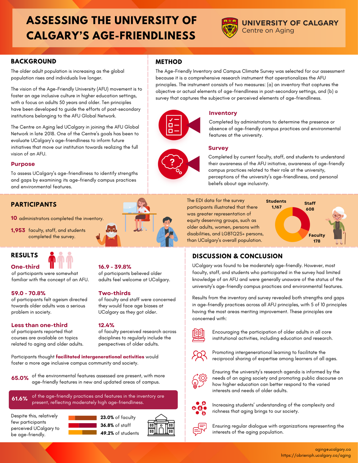 Image of the one-page research summary